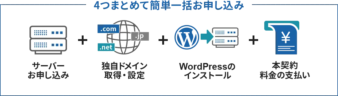 エックスサーバーのクイックスタート（WordPressクイックスタート）とは、WordPressブログを公開するまでに必要な知識を全く必要することなくWordPressブログを作り公開することができるツールです。